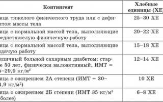 Полные таблицы хлебных единиц для диабетиков 1 и 2 типа