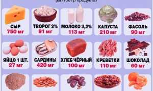 Таблетки для улучшения мозговой деятельности и памяти