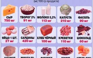 Таблетки для улучшения мозговой деятельности и памяти