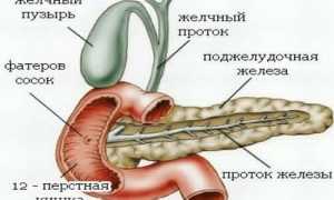 Воспаление двенадцатиперстной кишки симптомы и лечение