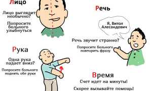 Первая помощь при инсульте: от диагностики к правильному порядку действий