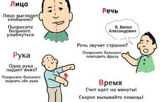 Первая помощь при инсульте: от диагностики к правильному порядку действий