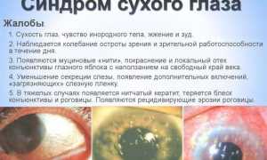 Проблема ухудшения зрения после 40 лет — причины, симптомы и лечение