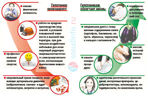 гипотония