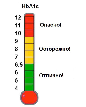 5468448