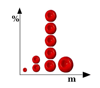 5468684486