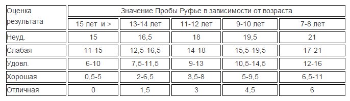 D:\мои документы\рабочий стол\Руфье.jpg